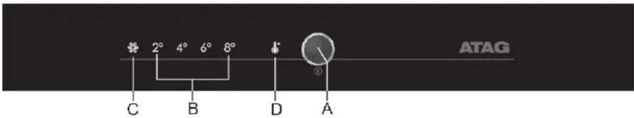 Atag KS36178D - Fonctionnementdel'appareil - 1