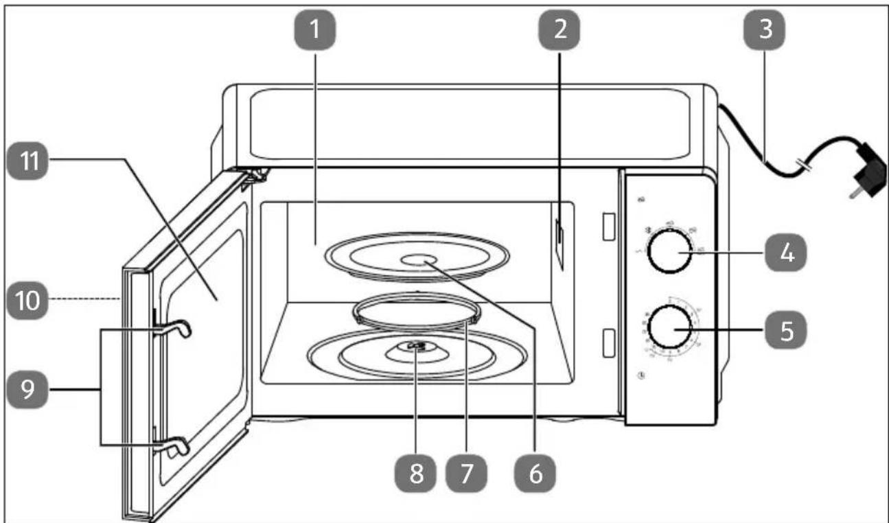 MEDION MD 10596 - Appliance overview - 1