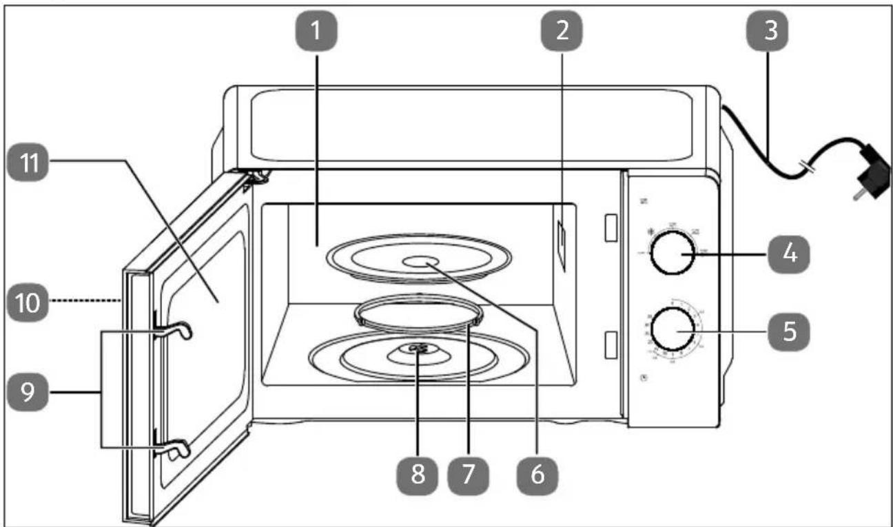 MEDION MD 10596 - Overzicht van het ap- paraat - 1