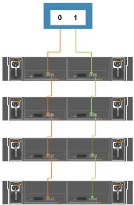 DELL PowerVault MD2412 - Connectez les câbles SAS. - 4