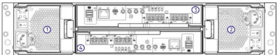 DELL PowerVault MD2412 - Panneau arrière du boîtier 2U - 1