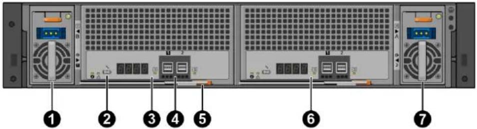DELL PowerVault MD2412 - Vue arrière des modèles MD2412 et MD2424 - 2
