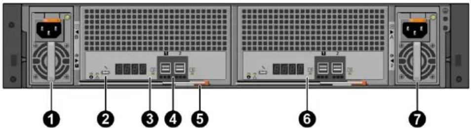 DELL PowerVault MD2412 - Vue arrière des modèles MD2412 et MD2424 - 1