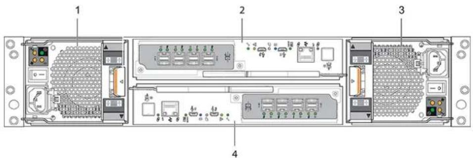 DELL PowerVault MD2412 - Panneau arrière du boîtier 2U - 2