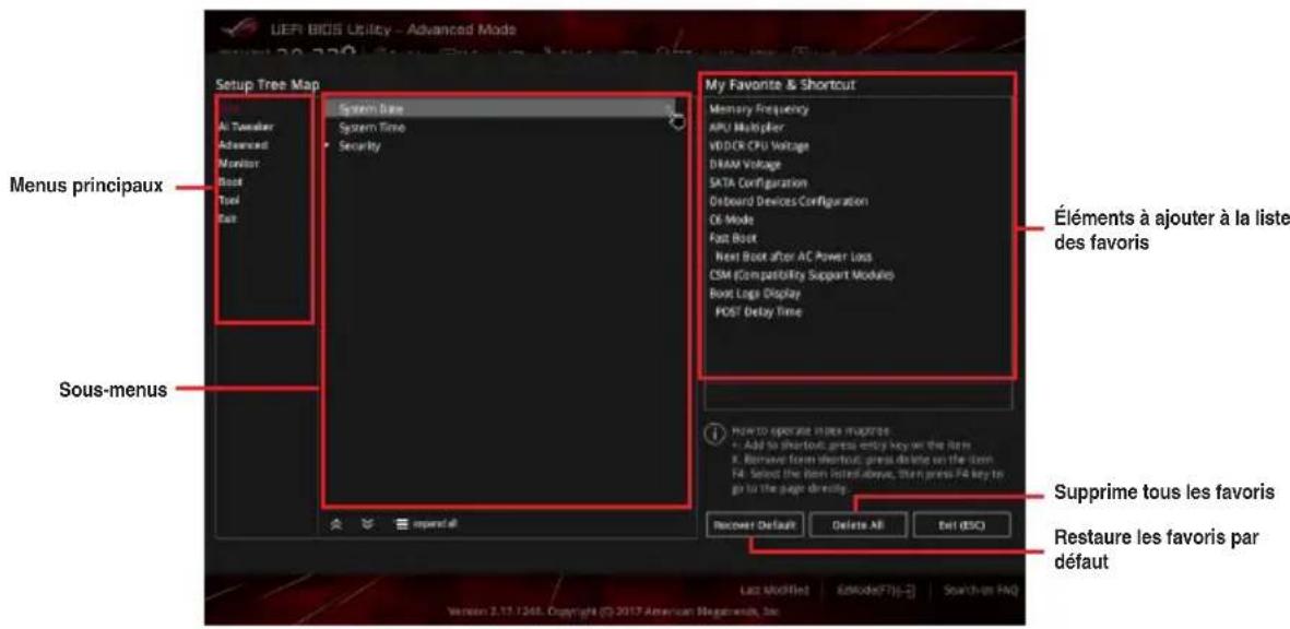 ASUS ROG STRIX B350-I GAMING - Ajouter des éléments à la liste des favoris - 2