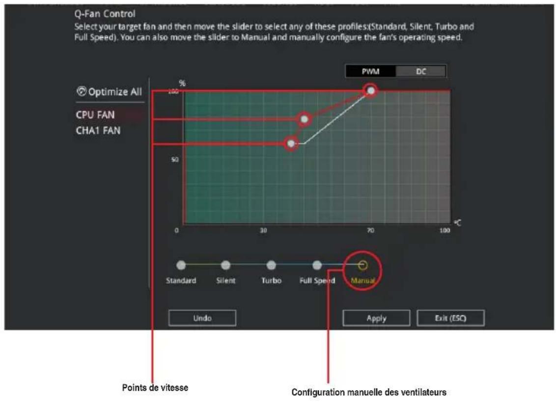 ASUS ROG STRIX B350-I GAMING - Configuration manuelle des ventilateurs - 1