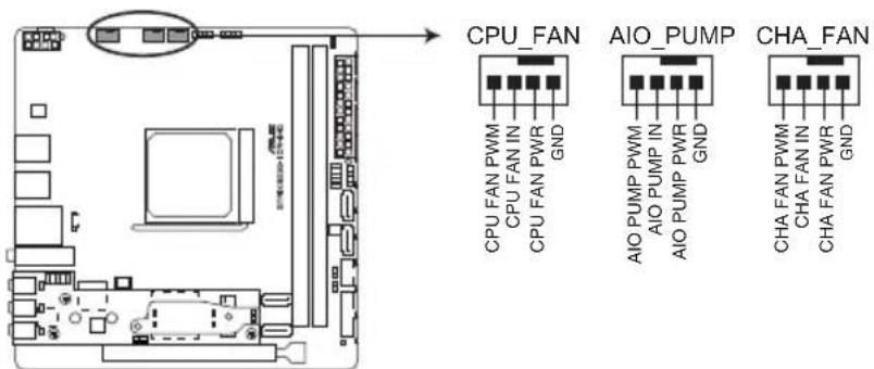 ASUS ROG STRIX B350-I GAMING - Connecteurs pour ventilateurs et pompe à eau (4-pin cpu_fan; 4-pin aio_pump; 4-pin cha_fan) - 1