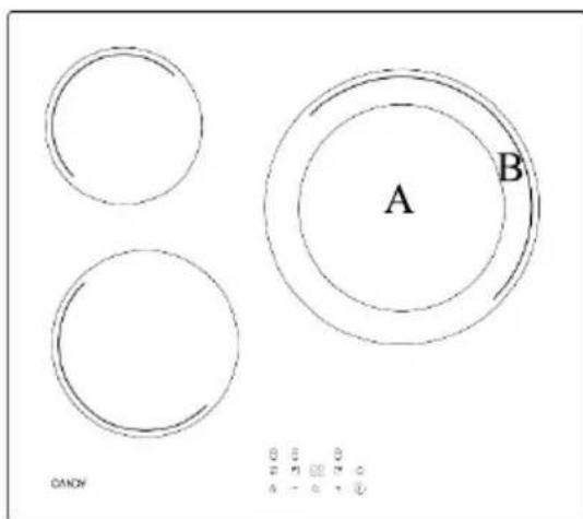 CANDY CH63DCC - Using the Double zone function - 1