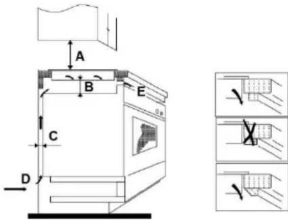 CANDY CH63DCC - Selection of installation equipment - 3