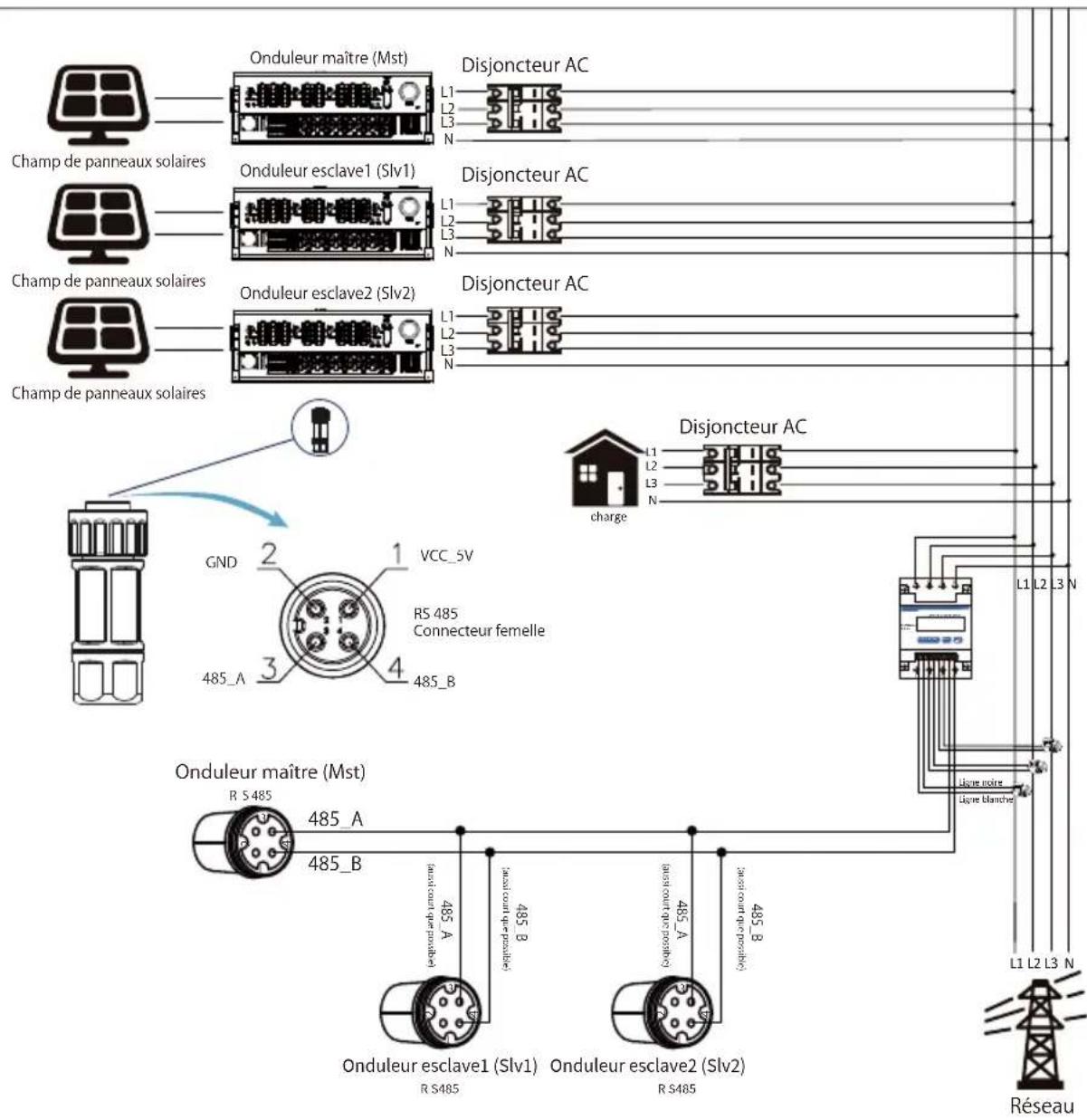Deye SUN-120K-G01P3 - Chaînes multiples et compteurs de connexion en parallèle - 24