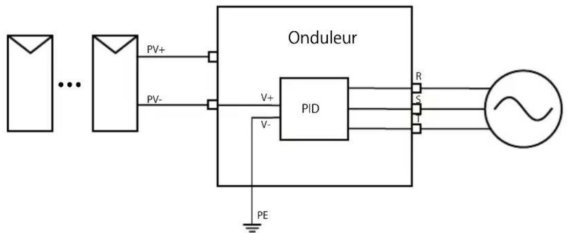 Deye SUN-40K-G04 - Arrêt de l'onduleur - 1