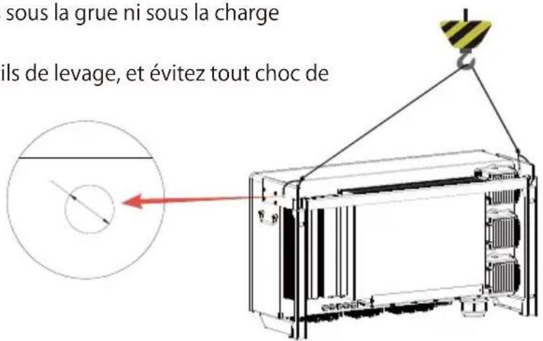 Deye SUN-130K-G01P3 - Remarques sur le levage - 1