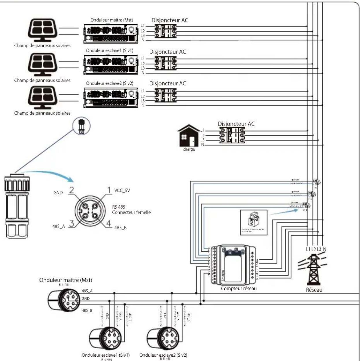 Deye SUN-130K-G01P3 - Chaînes multiples et compteurs de connexion en parallèle - 11