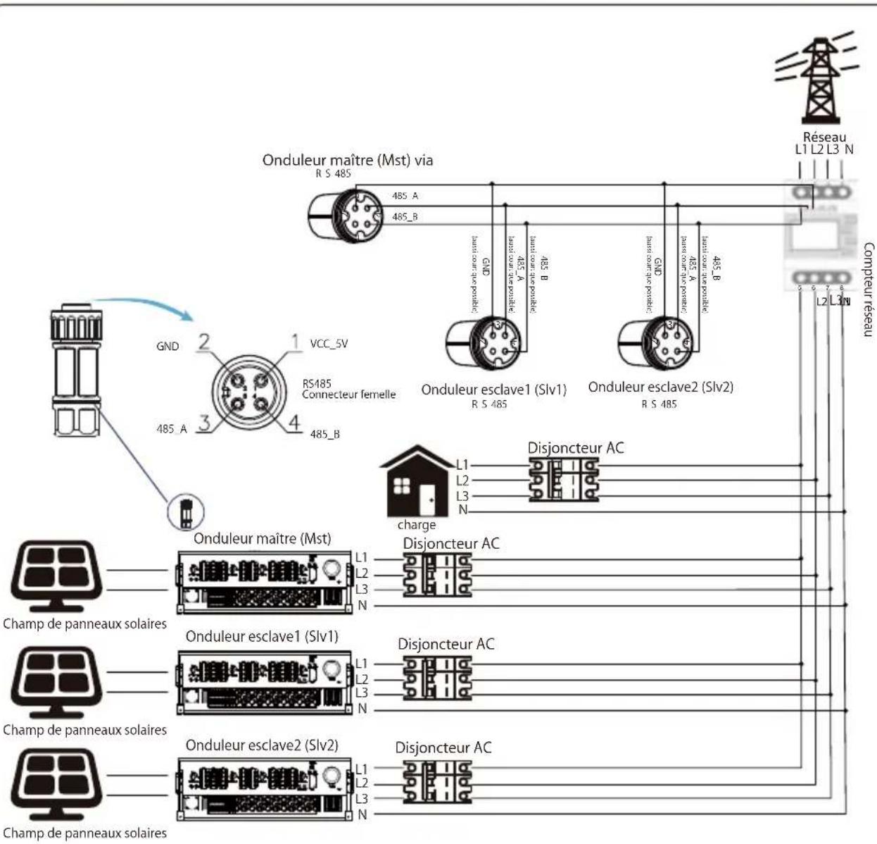 Deye SUN-130K-G01P3 - Chaînes multiples et compteurs de connexion en parallèle - 4