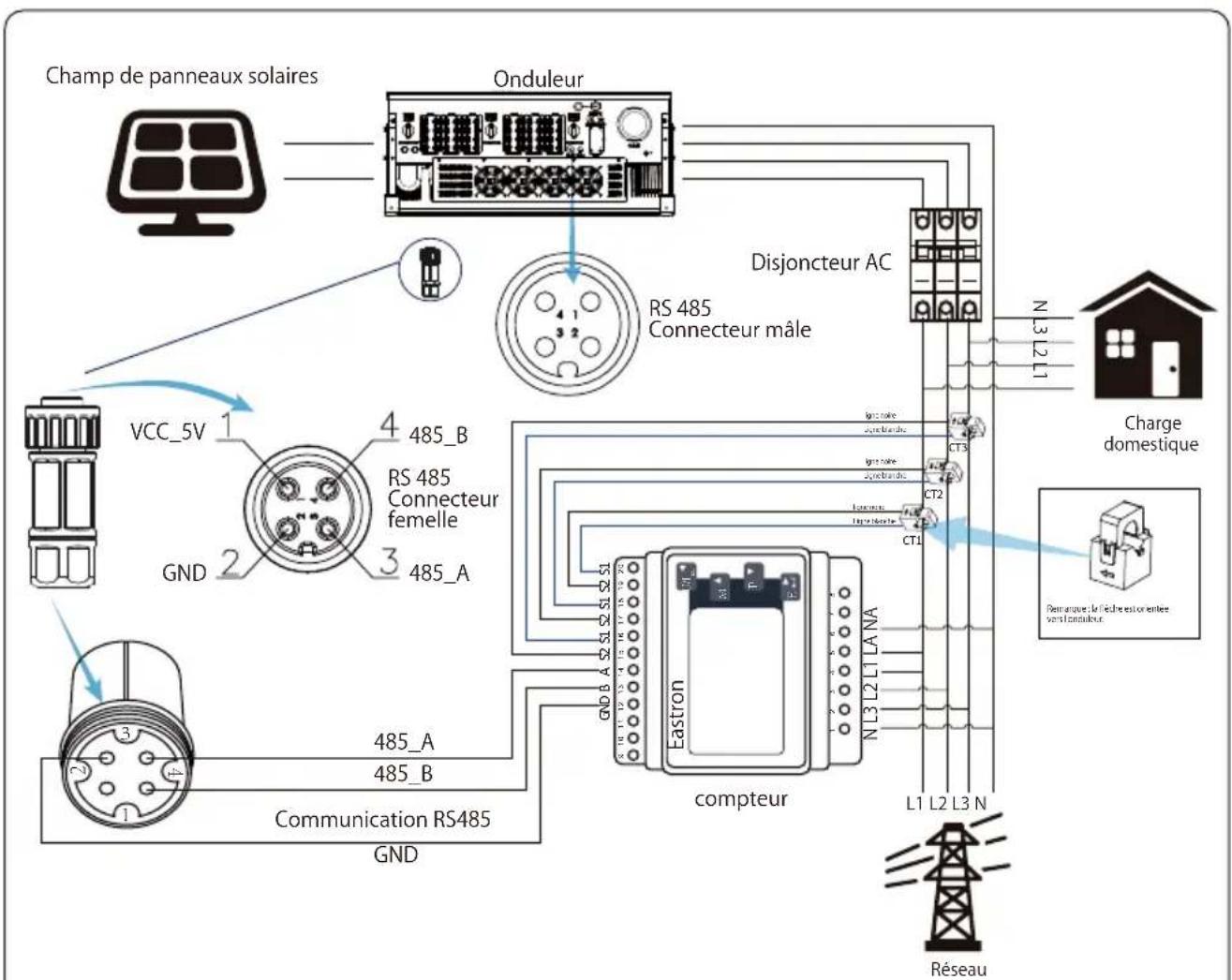 Deye SUN-75K-G03 - Avertissement : - 6
