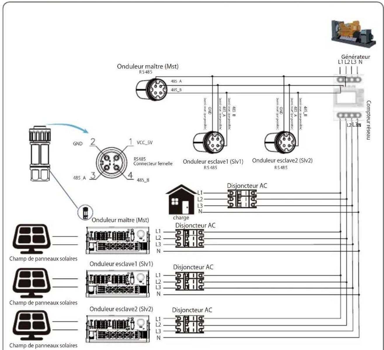 Deye SUN-75K-G03 - Chaînes multiples et compteurs de connexion en parallèle - 8