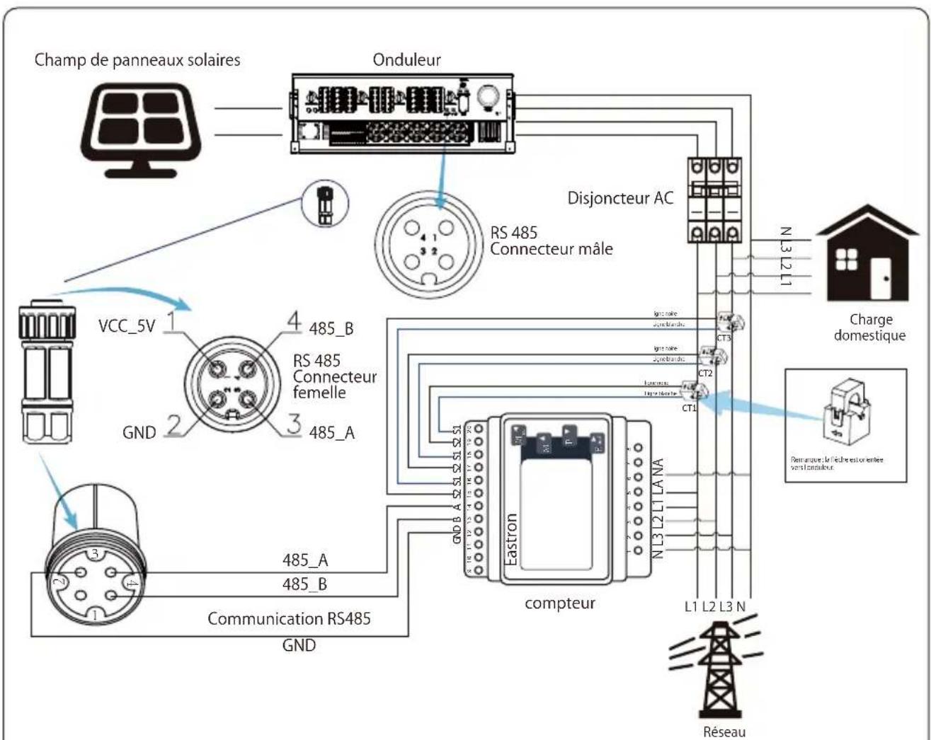 Deye SUN-135K-G01P3 - Avertissement : - 6