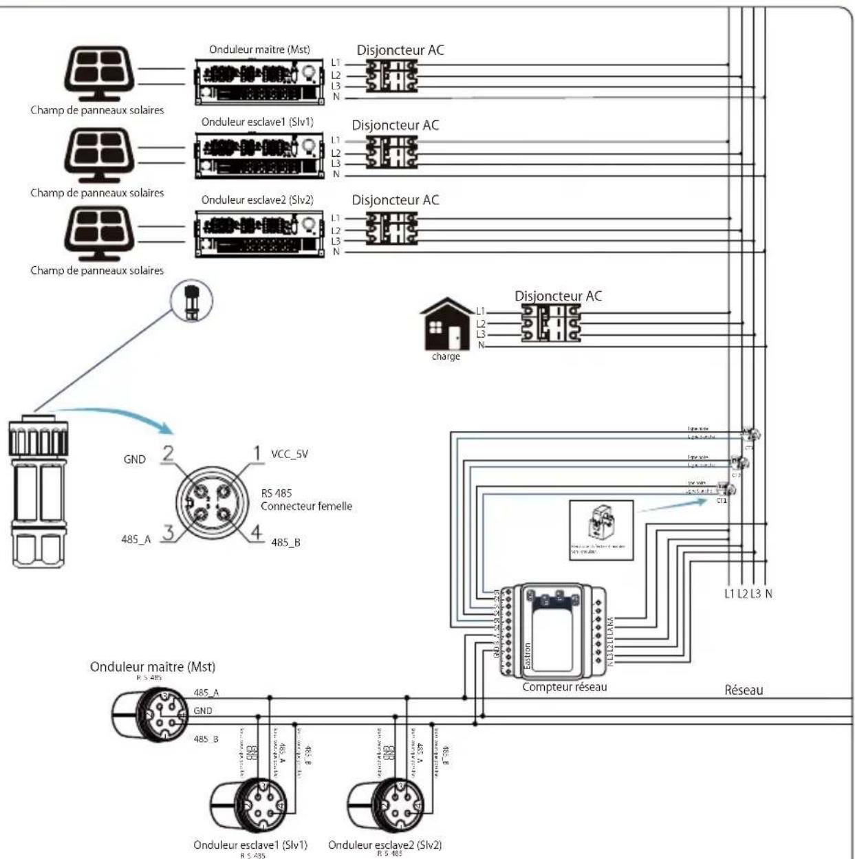 Deye SUN-136K-G01P3 - Chaînes multiples et compteurs de connexion en parallèle - 14