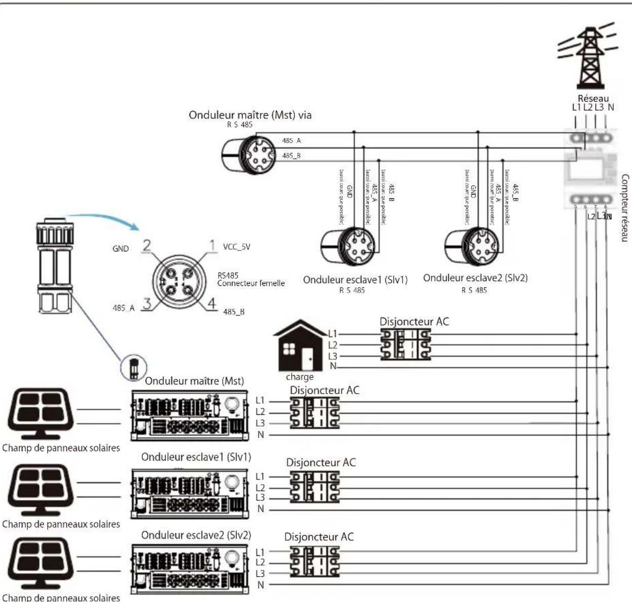 Deye SUN-80K-G03 - Chaînes multiples et compteurs de connexion en parallèle - 4
