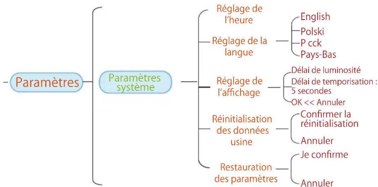 Deye SUN-45K-G04 - Fonctionnement général - 2