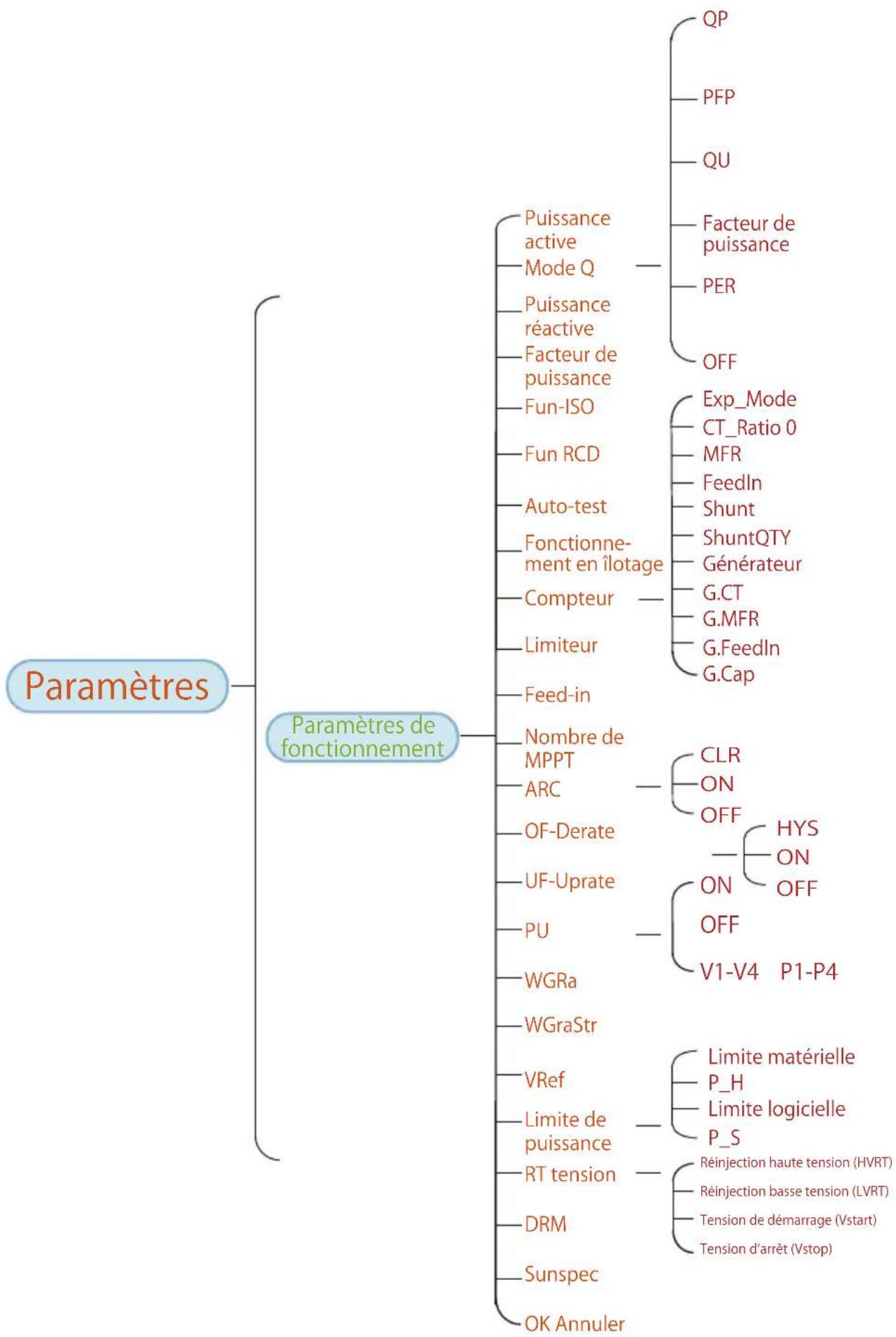 Deye SUN-70K-G03 - Fonctionnement général - 2