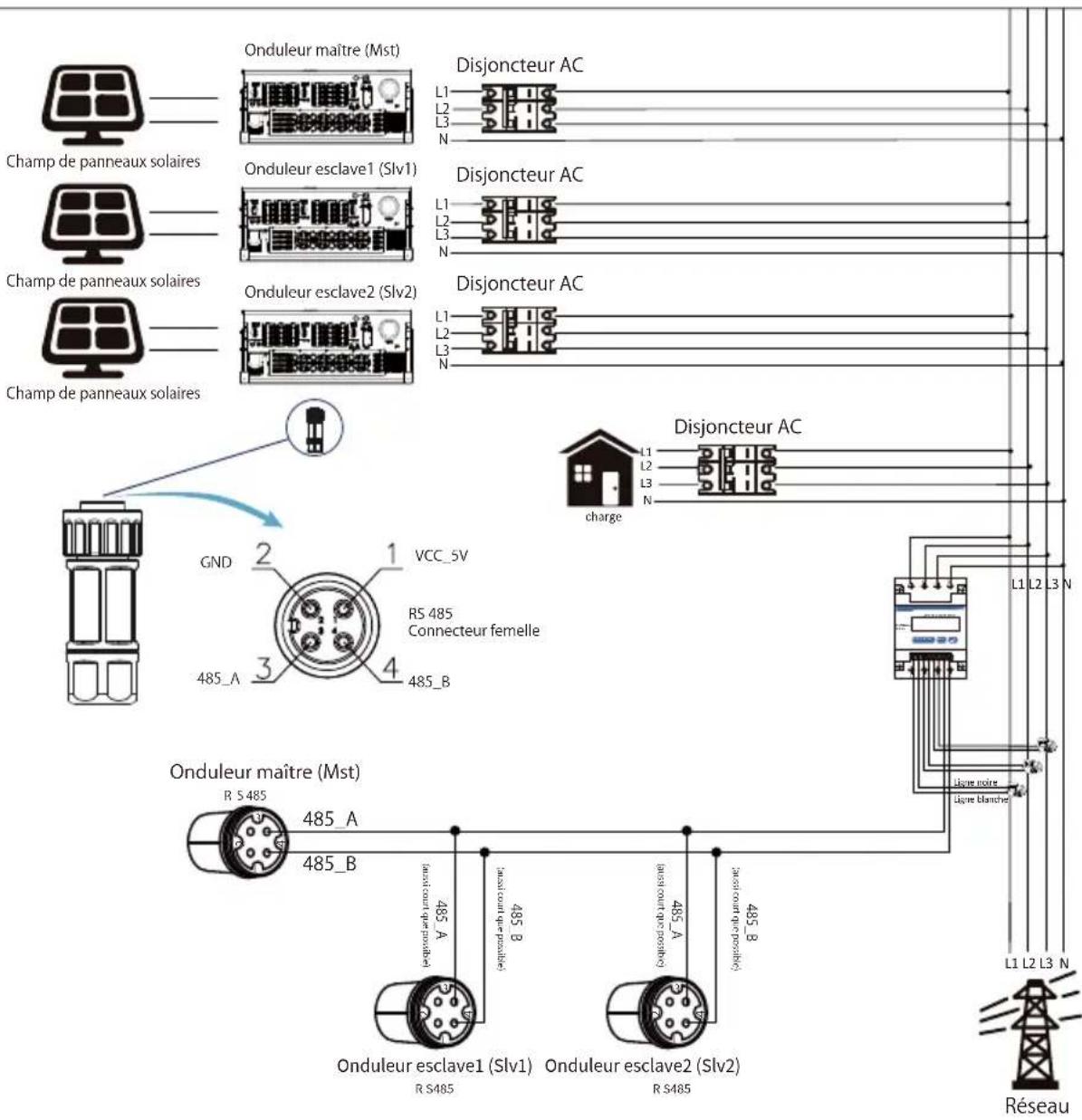 Deye SUN-70K-G03 - Chaînes multiples et compteurs de connexion en parallèle - 21
