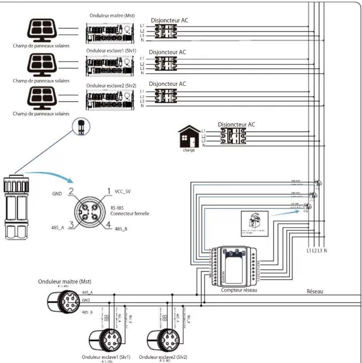 Deye SUN-70K-G03 - Chaînes multiples et compteurs de connexion en parallèle - 14