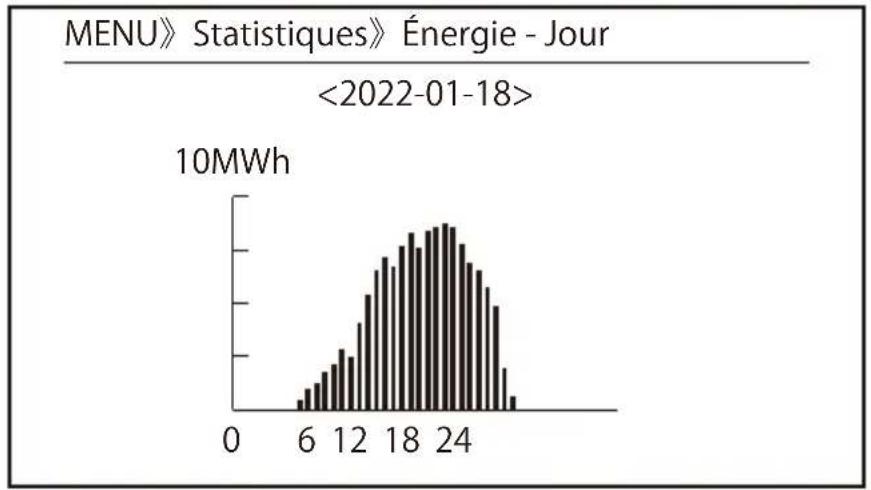 Deye SUN-70K-G03 - Informations statistiques - 1