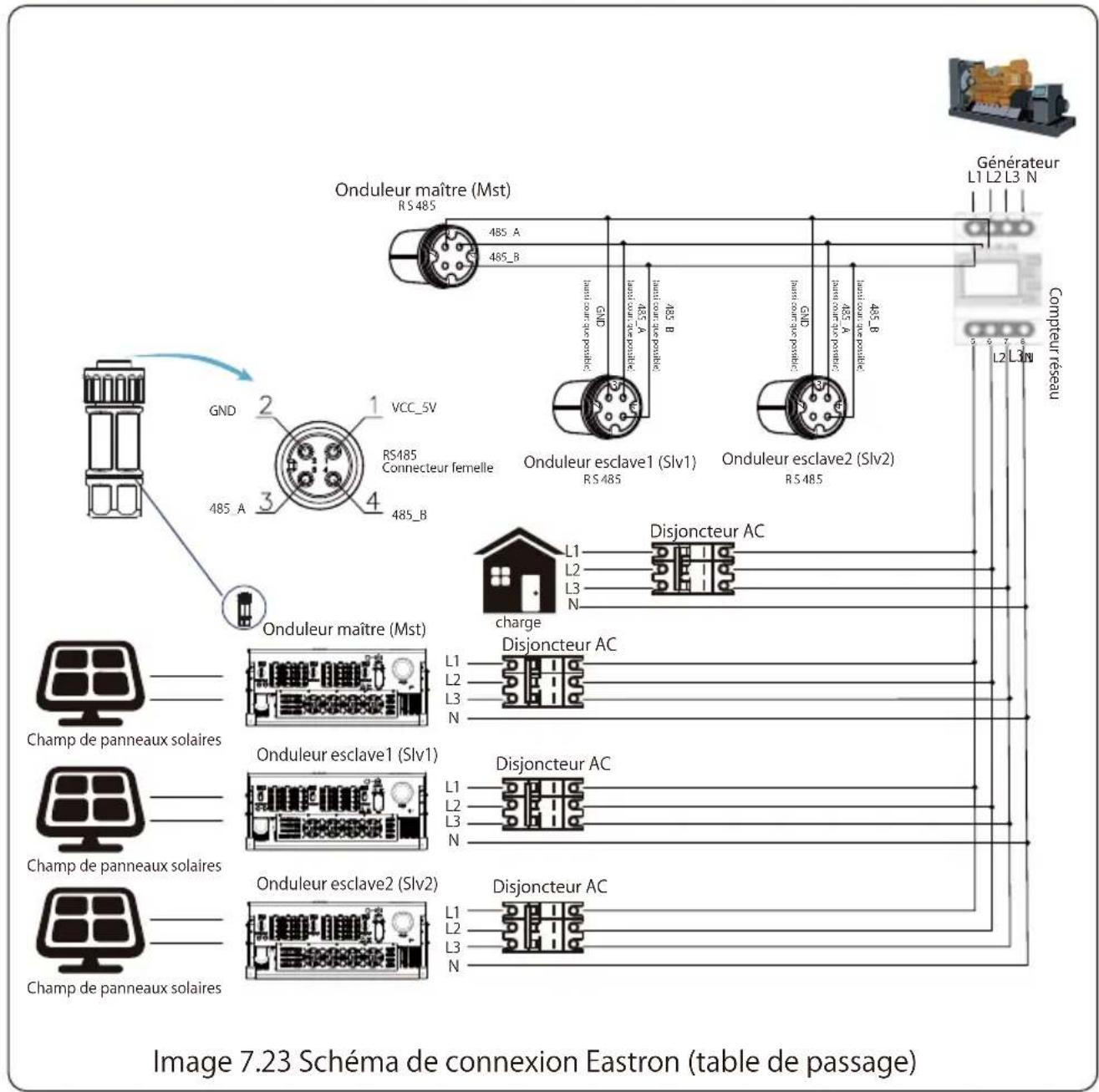 Deye SUN-70K-G03 - Chaînes multiples et compteurs de connexion en parallèle - 8