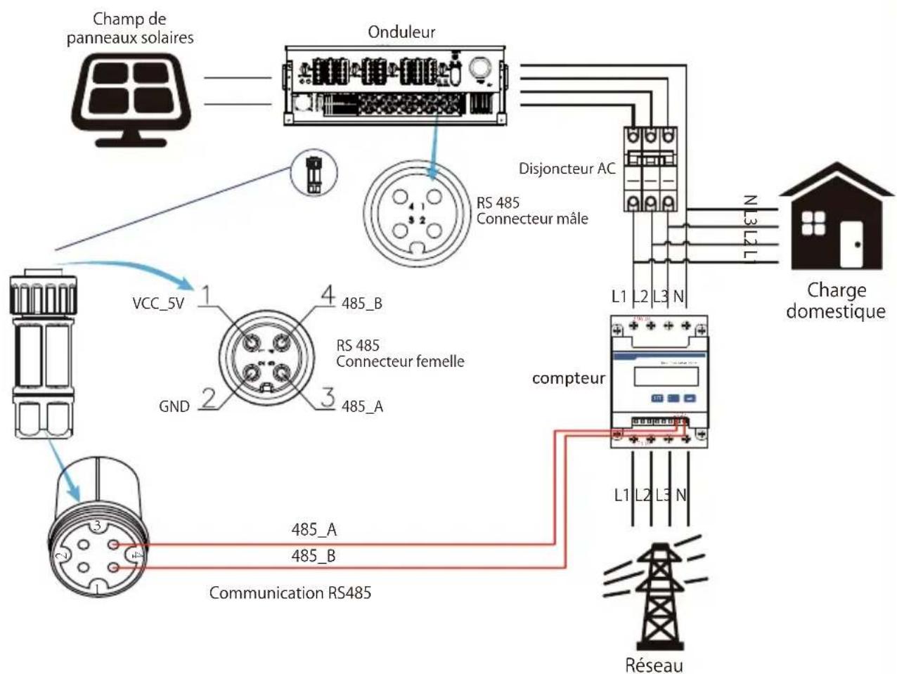 Deye SUN-125K-G01P3 - Avertissement : - 12