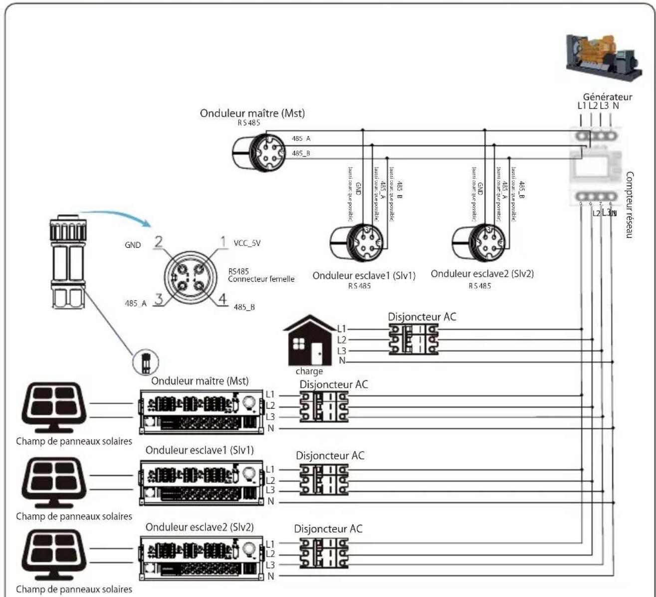 Deye SUN-125K-G01P3 - Chaînes multiples et compteurs de connexion en parallèle - 8