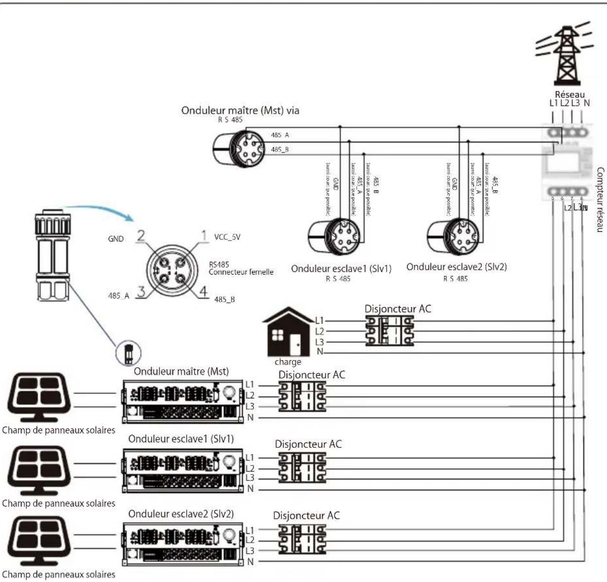 Deye SUN-125K-G01P3 - Chaînes multiples et compteurs de connexion en parallèle - 4