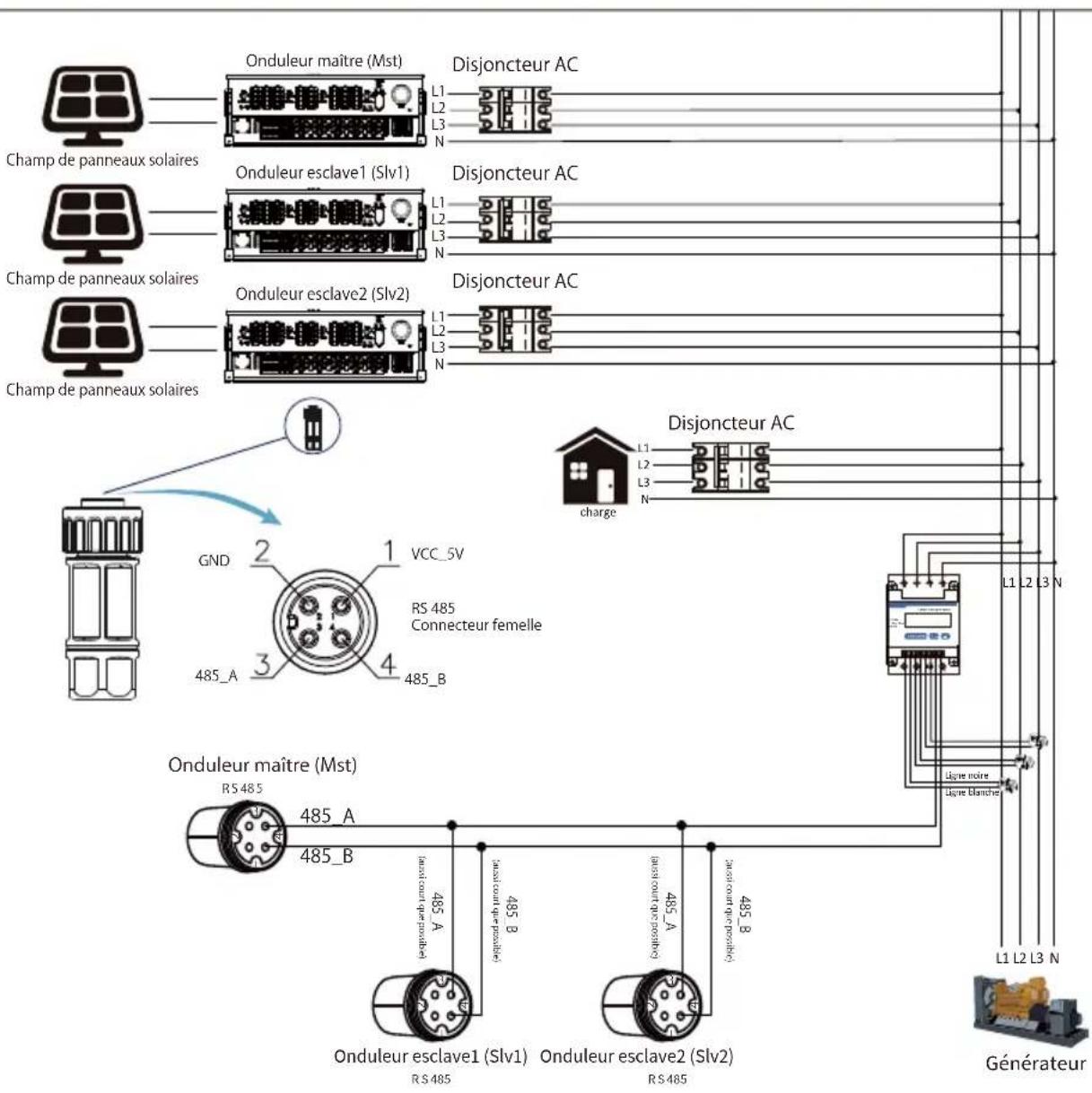 Deye SUN-125K-G01P3 - Chaînes multiples et compteurs de connexion en parallèle - 24