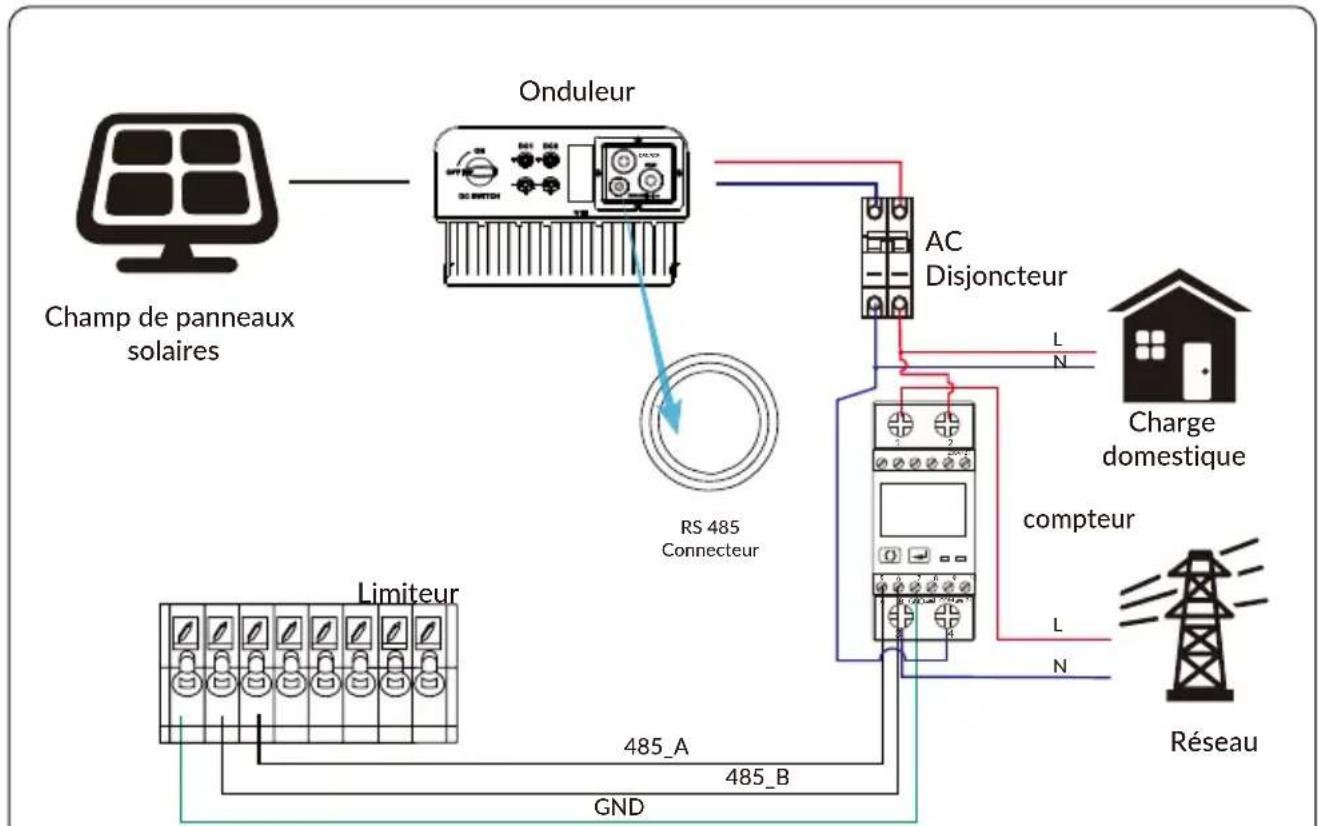 Deye SUN-5K-G05P1-EU-AM2 - Schéma de connexion du système pour le compteur eastron - 3