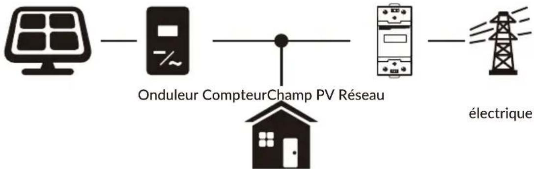 Deye SUN-5K-G05P1-EU-AM2 - Système photovoltaïque connecté au réseau - 1