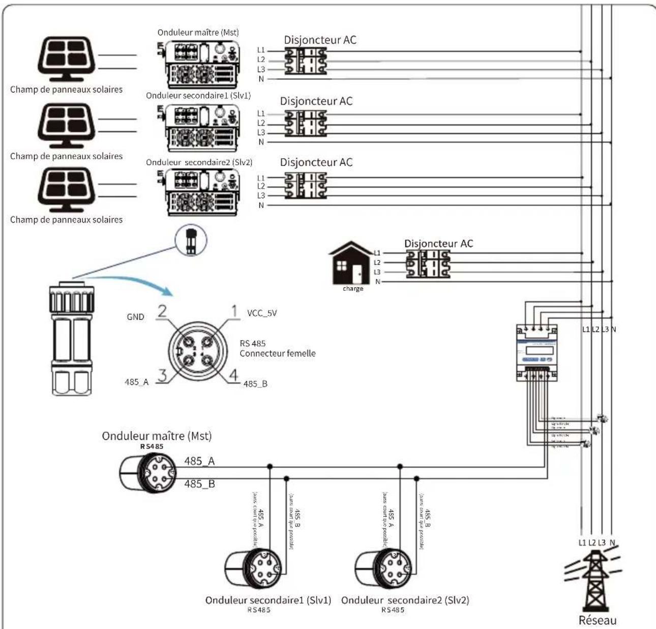 Deye SUN-23K-G05 - Chaînes multiples et compteurs de connexion en parallèle - 17