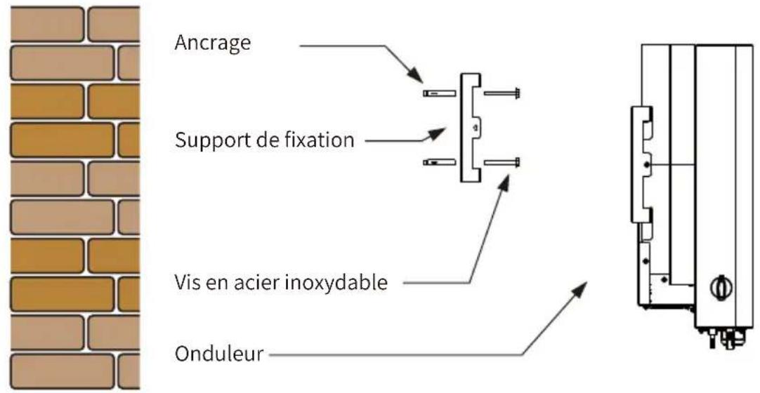 Deye SUN-23K-G05 - Installation de l'onduleur - 1