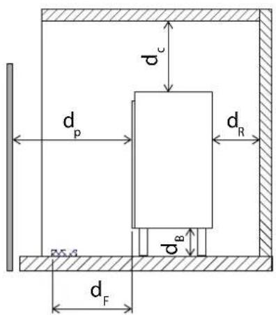 Palazzetti Ecopalex GTM90 - Distances de sécurité minimales - 1
