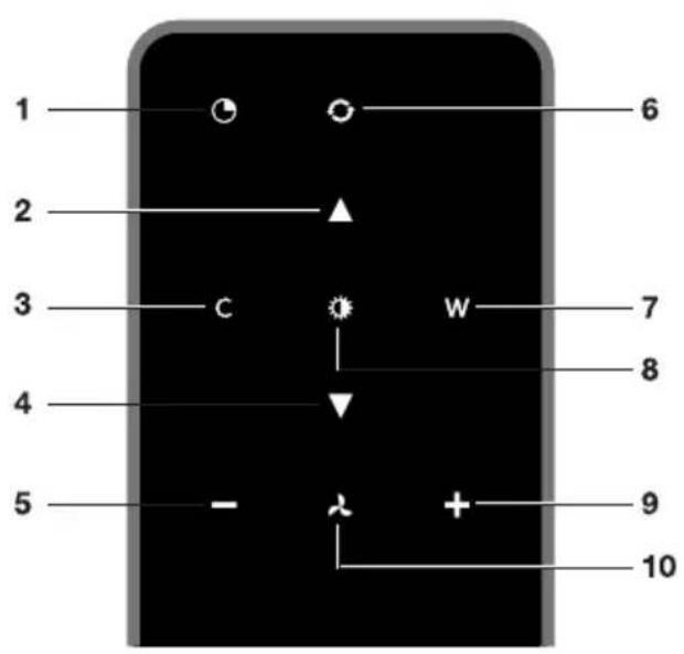 Atag WU9095MX - NOTE! - 1