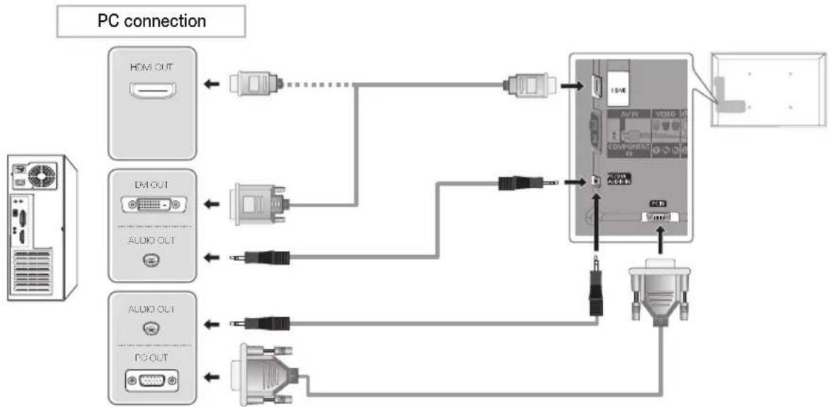 SAMSUNG UE37D6500VQ - Using an HDMI cable or an HDMI to DVI cable or a D-sub cable - 1
