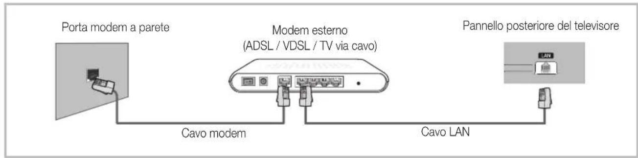 SAMSUNG UE37D6500VQ - Connessione di rete - Via cavo - 1
