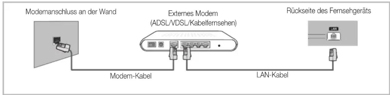 SAMSUNG UE37D6500VQ - Netzwerkverbindung – Kabel - 1