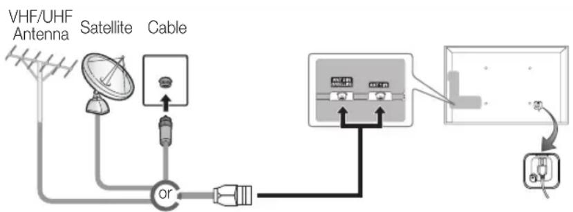 SAMSUNG UE37D6500VQ - Connecting to an Antenna - 1