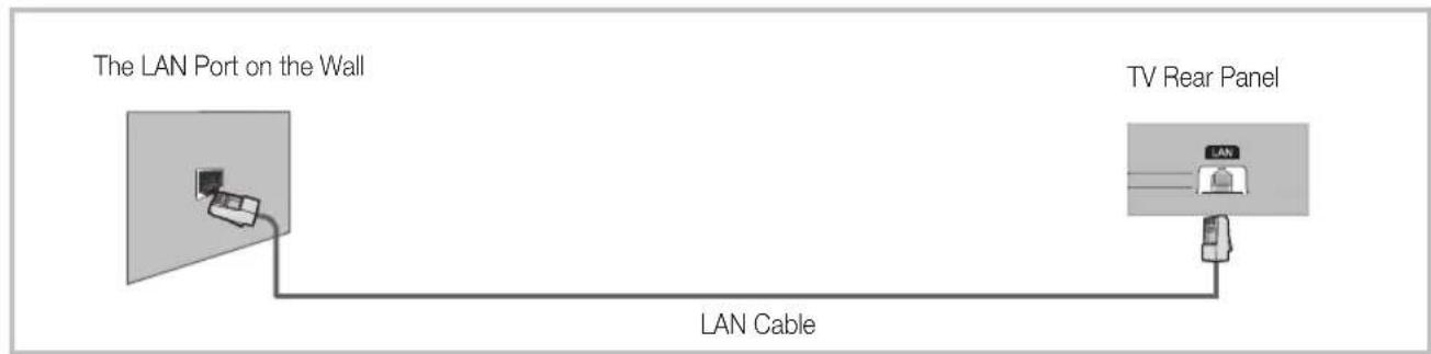 SAMSUNG UE37D6500VQ - Network Connection - Wired - 2