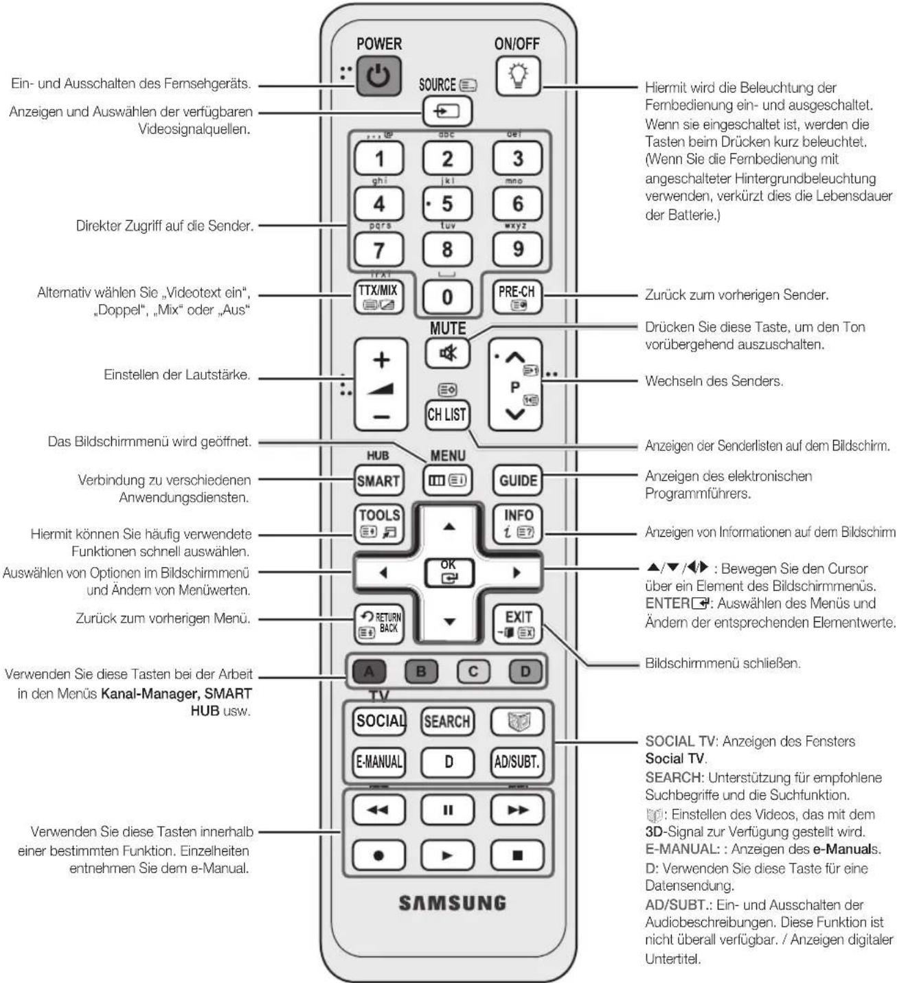 SAMSUNG UE37D6500VQ - Fernbedienung - 1
