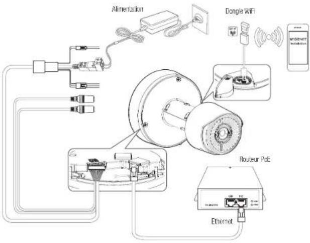Hanwha TNO-C3032TRA - Connexion à d'autres périphériques - 1