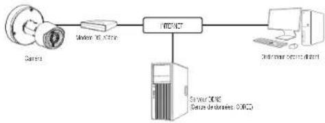 Hanwha TNO-C3032TRA - Connexion de la caméra directement à un MODEM dsl/câble basé sur le protocole DHCP - 1
