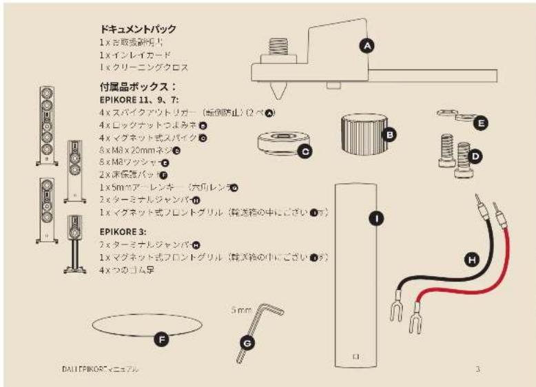 Dali EPIKORE 7 - EPIKORE Accessory Kit（付属品キット） - 1