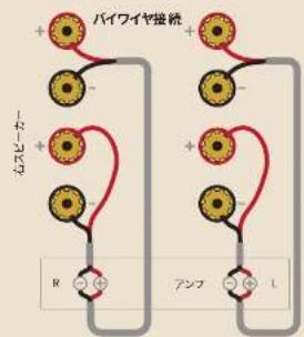 Dali EPIKORE 7 - スピーカーの位置決め - 5
