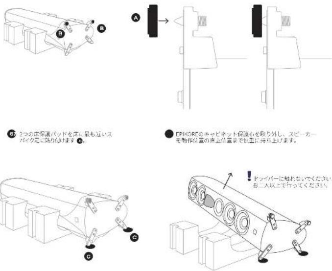 Dali EPIKORE 7 - ② ゆっくりとカートンを190°回転させま。 - 4